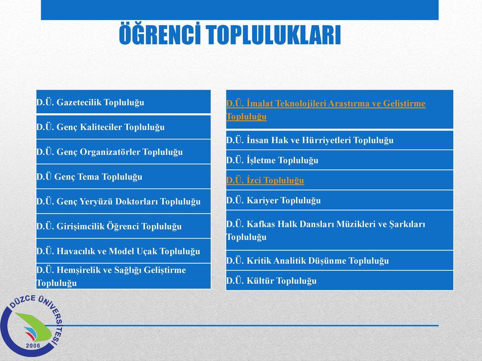 Ü. İnsan Hak ve Hürriyetleri Topluluğu D.Ü. İşletme Topluluğu D.Ü. İzci Topluluğu D.Ü. Kariyer Topluluğu D.Ü. Kafkas Halk Dansları Müzikleri ve Şarkıları Topluluğu D.