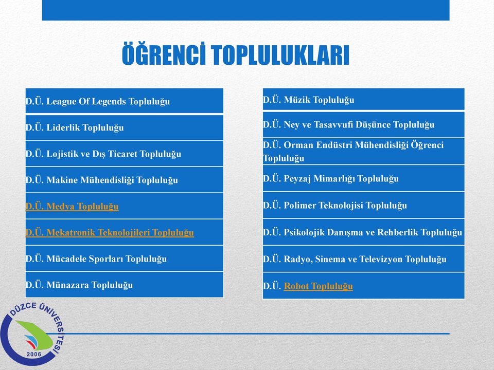 Ü. Ney ve Tasavvufi Düşünce Topluluğu D.Ü. Orman Endüstri Mühendisliği Öğrenci Topluluğu D.Ü. Peyzaj Mimarlığı Topluluğu D.Ü. Polimer Teknolojisi Topluluğu D.