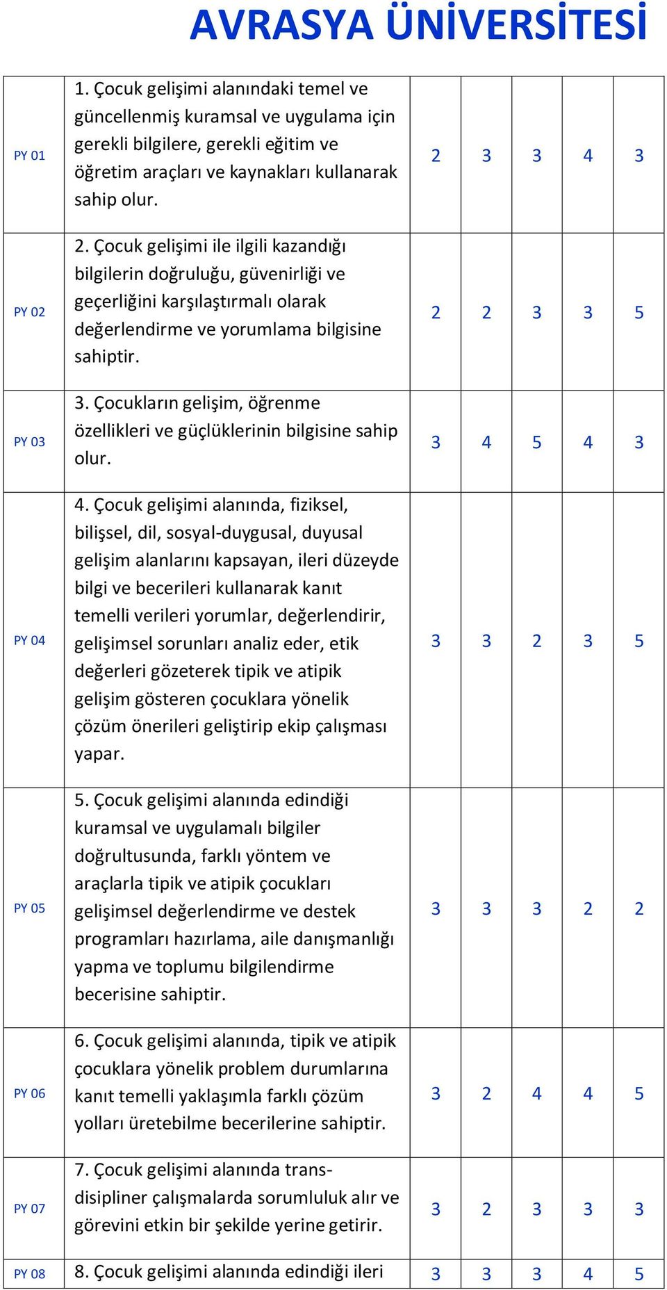 Çocukların gelişim, öğrenme özellikleri ve güçlüklerinin bilgisine sahip olur. 4.