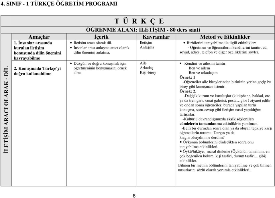 Düzgün ve doğru konuşmak için öğretmeninin konuşmasını örnek alma.