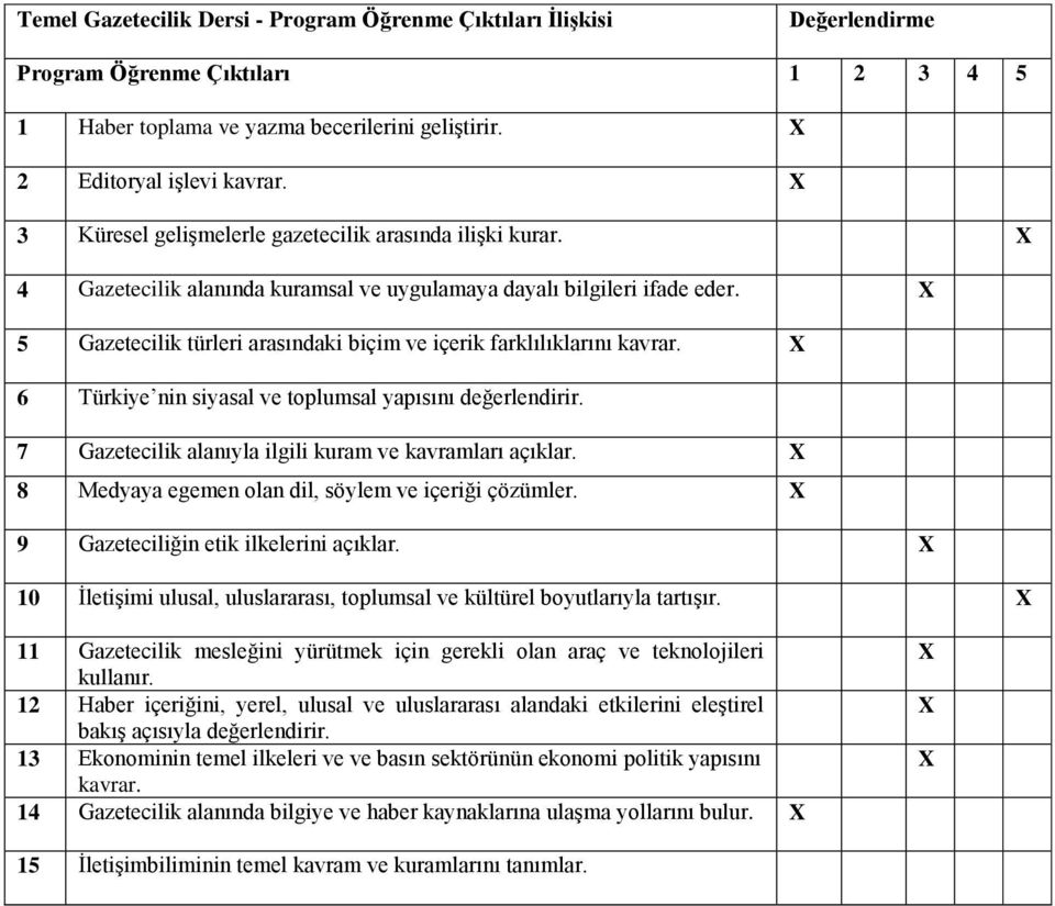 X 5 Gazetecilik türleri arasındaki biçim ve içerik farklılıklarını kavrar. X 6 Türkiye nin siyasal ve toplumsal yapısını değerlendirir. 7 Gazetecilik alanıyla ilgili kuram ve kavramları açıklar.