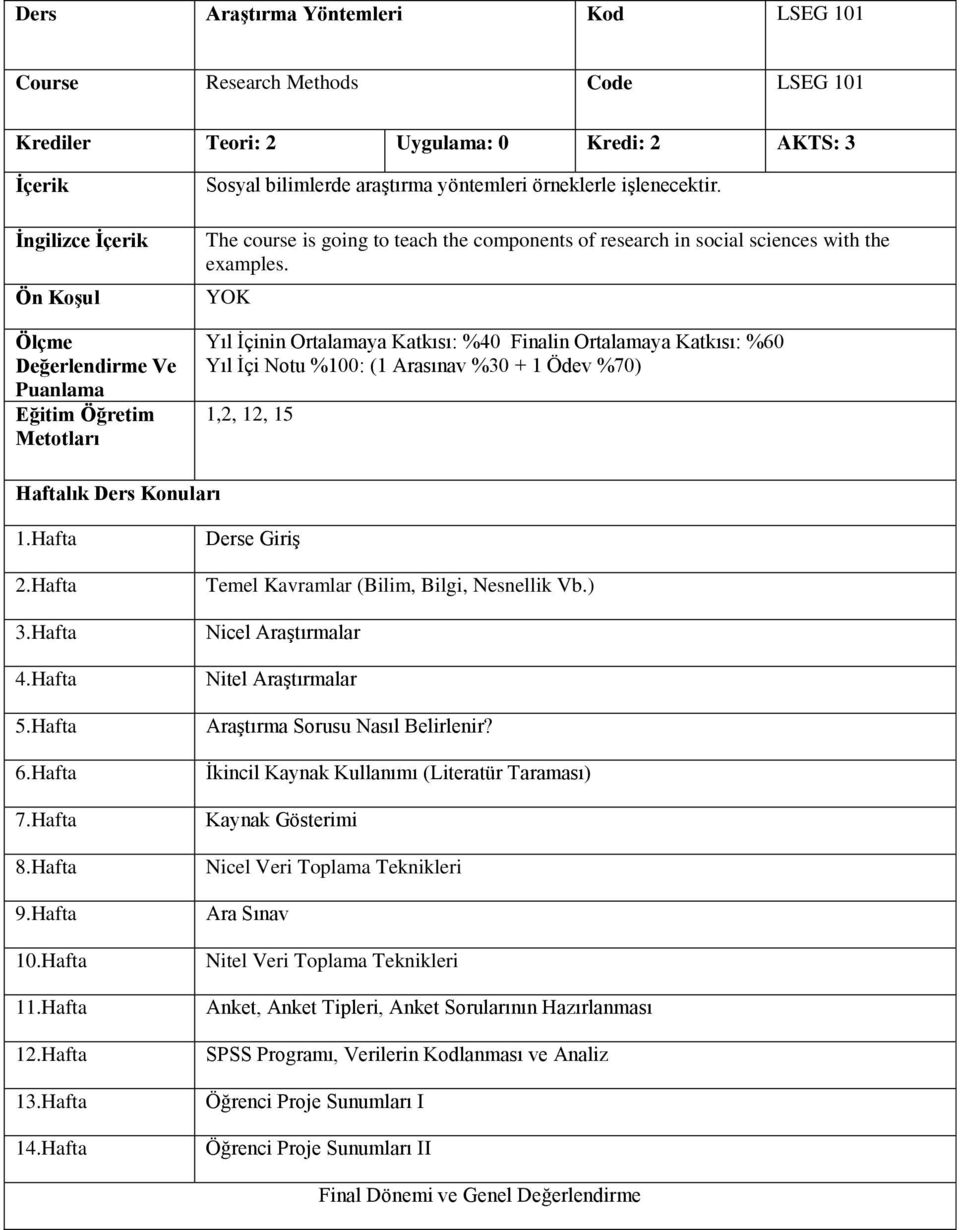 YOK Yıl İçinin Ortalamaya Katkısı: %40 Finalin Ortalamaya Katkısı: %60 Yıl İçi Notu %100: (1 Arasınav %30 + 1 Ödev %70) 1,2, 12, 15 Haftalık Ders Konuları 1.Hafta 2.Hafta 3.Hafta 4.Hafta 5.Hafta 6.