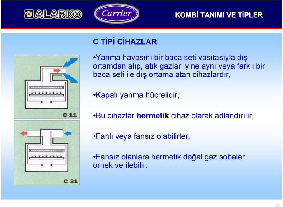 Kapalı yanma hücrelidir, h Bu cihazlar hermetik cihaz olarak adlandırılır, r, Fanlı