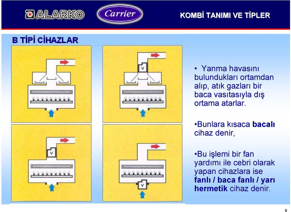 Bunlara kısaca k bacalı cihaz denir, Bu işlemi i bir fan