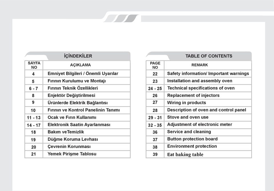 Tablosu 39 22 23 24-25 26 27 28 29-31 32-35 36 37 38 TABLE OF CONTENTS REMARK Safety information/ Important warnings Installation and assembly oven Technical specifications of oven Replacement