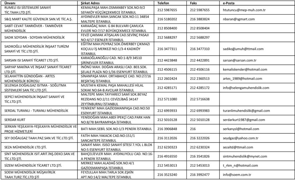 G 84 BULVARI ÇAMLICA 212 8508400 212 8508404 MÜHENDİSLİK EVLERİ NO:7/17 BÜYÜKÇEKMECE FEVZİ ÇAKMAK ATIŞALAN CAD.