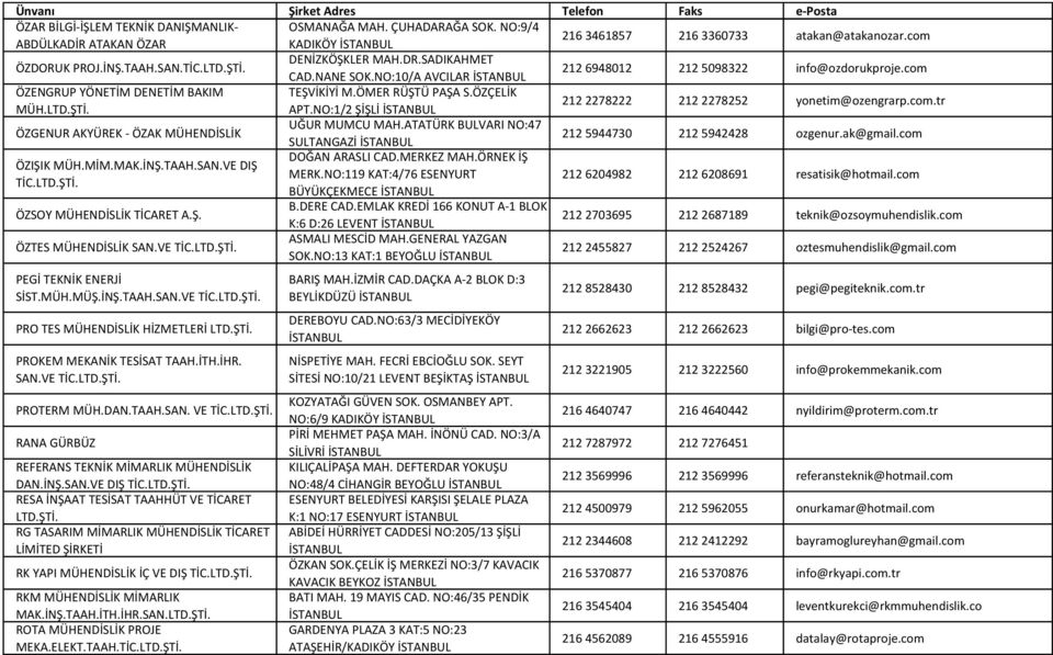 NO:1/2 ŞİŞLİ 212 2278222 212 2278252 yonetim@ozengrarp.com.tr ÖZGENUR AKYÜREK - ÖZAK MÜHENDİSLİK UĞUR MUMCU MAH.ATATÜRK BULVARI NO:47 SULTANGAZİ 212 5944730 212 5942428 ozgenur.ak@gmail.