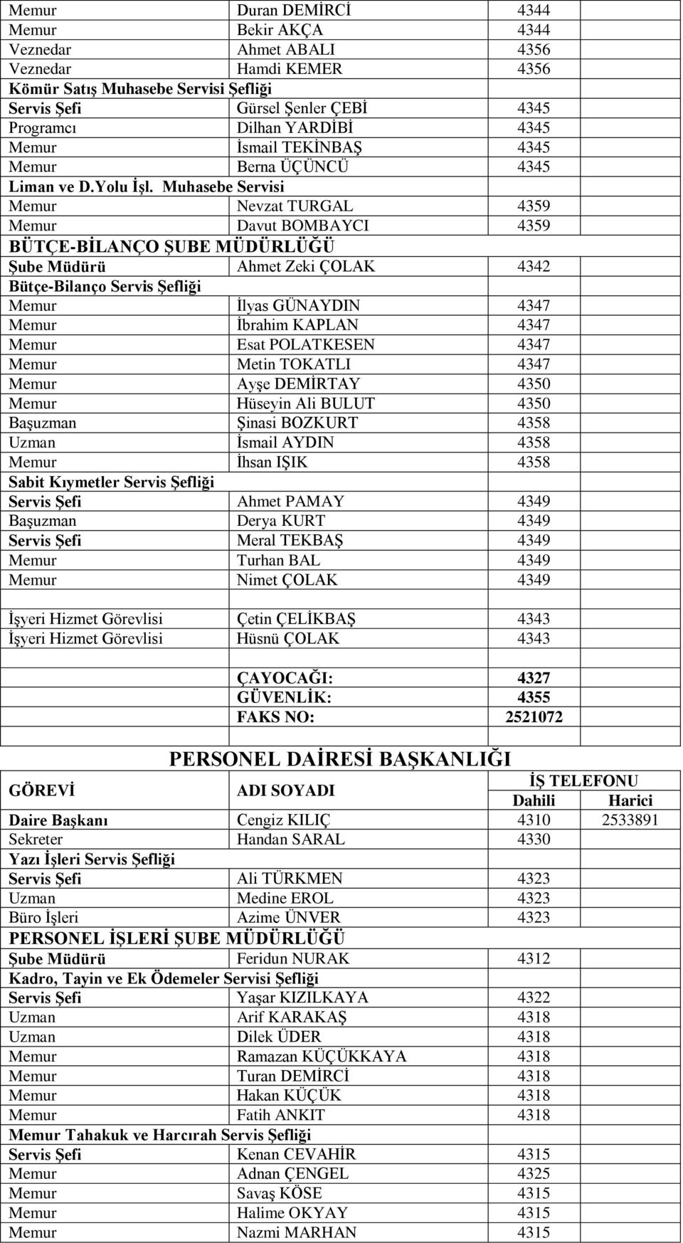 Muhasebe Servisi Memur Nevzat TURGAL 4359 Memur Davut BOMBAYCI 4359 BÜTÇE-BĠLANÇO ġube MÜDÜRLÜĞÜ ġube Müdürü Ahmet Zeki ÇOLAK 4342 Bütçe-Bilanço Servis ġefliği Memur Ġlyas GÜNAYDIN 4347 Memur Ġbrahim