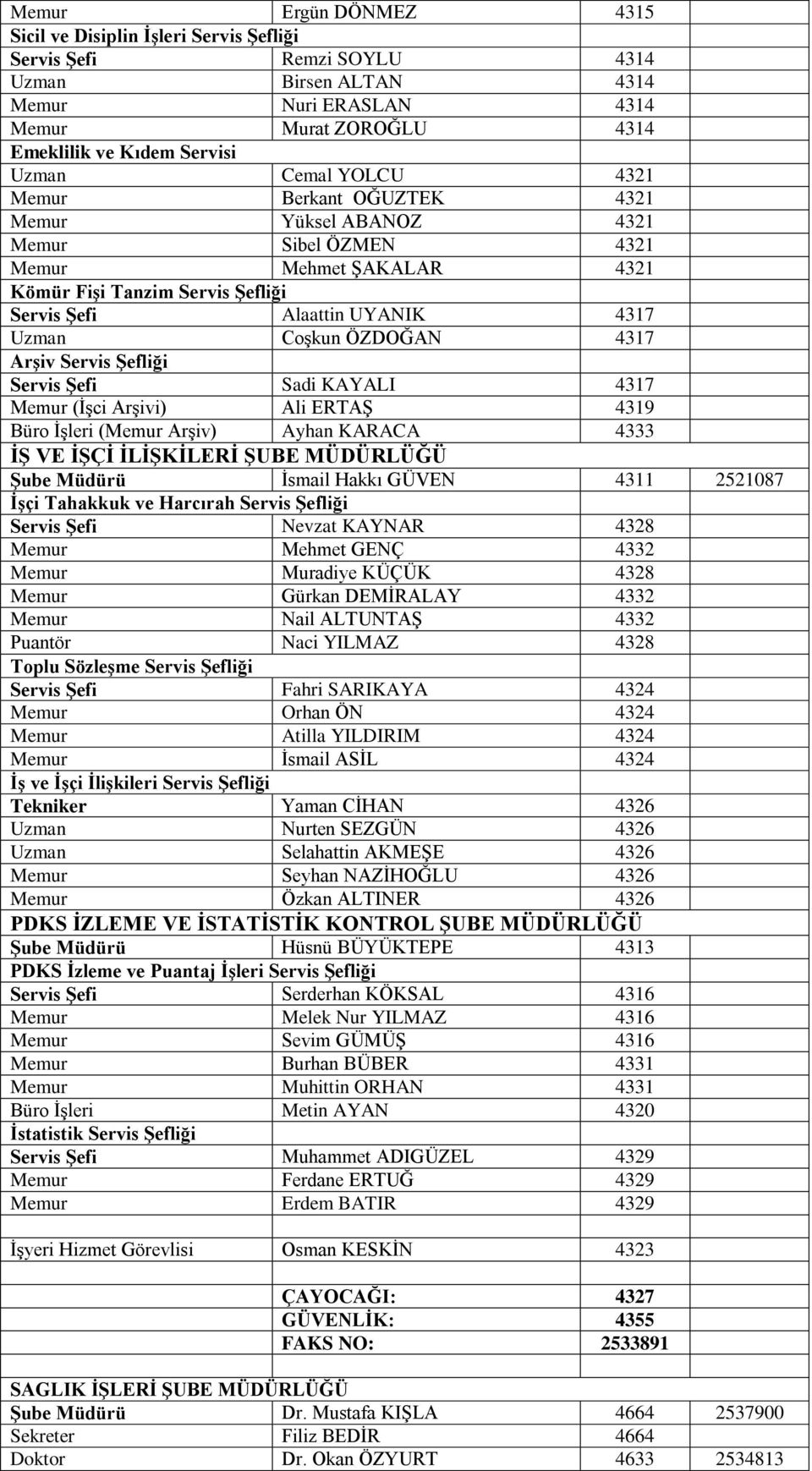 ÖZDOĞAN 4317 ArĢiv Servis ġefliği Servis ġefi Sadi KAYALI 4317 Memur (ĠĢci ArĢivi) Ali ERTAġ 4319 Büro ĠĢleri (Memur ArĢiv) Ayhan KARACA 4333 Ġġ VE ĠġÇĠ ĠLĠġKĠLERĠ ġube MÜDÜRLÜĞÜ ġube Müdürü Ġsmail