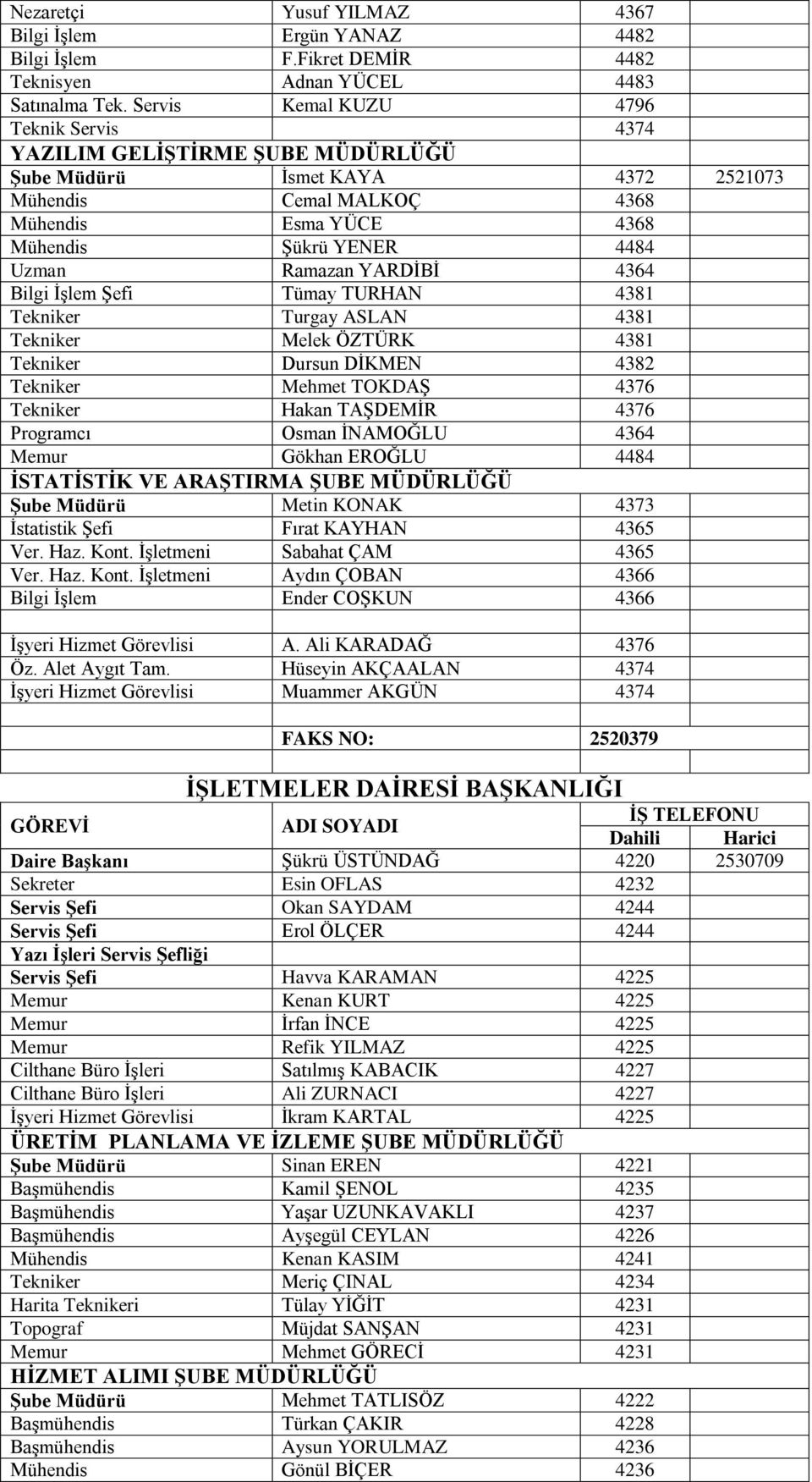 Ramazan YARDĠBĠ 4364 Bilgi ĠĢlem ġefi Tümay TURHAN 4381 Tekniker Turgay ASLAN 4381 Tekniker Melek ÖZTÜRK 4381 Tekniker Dursun DĠKMEN 4382 Tekniker Mehmet TOKDAġ 4376 Tekniker Hakan TAġDEMĠR 4376