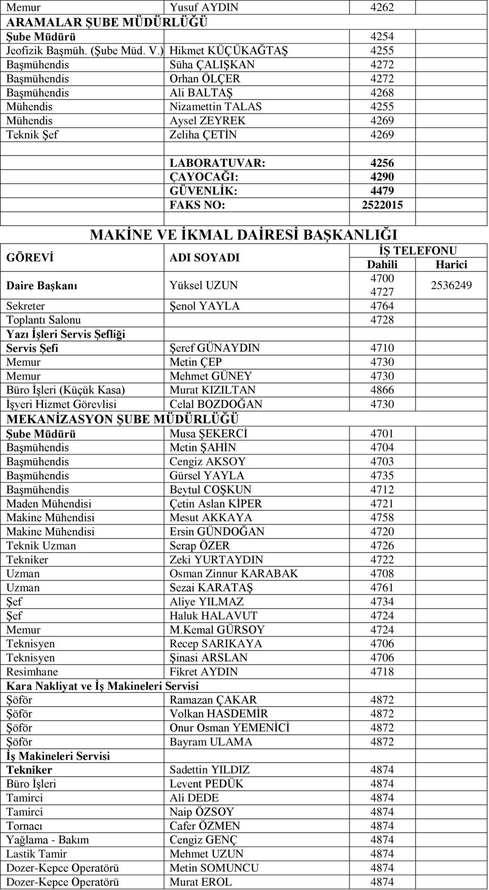 LABORATUVAR: 4256 ÇAYOCAĞI: 4290 GÜVENLĠK: 4479 FAKS NO: 2522015 MAKĠNE VE ĠKMAL DAĠRESĠ BAġKANLIĞI Daire BaĢkanı Yüksel UZUN 4700 4727 2536249 Sekreter ġenol YAYLA 4764 Toplantı Salonu 4728 Yazı