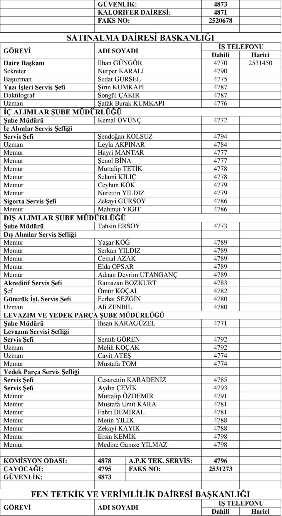 Uzman Leyla AKPINAR 4784 Memur Hayri MANTAR 4777 Memur ġenol BĠNA 4777 Memur Muttalip TETĠK 4778 Memur Selami KILIÇ 4778 Memur Ceyhun KÖK 4779 Memur Nurettin YILDIZ 4779 Sigorta Servis ġefi Zekayi