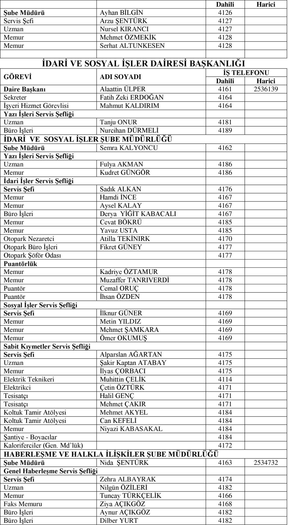 4189 ĠDARĠ VE SOSYAL ĠġLER ġube MÜDÜRLÜĞÜ ġube Müdürü Semra KALYONCU 4162 Yazı ĠĢleri Servis ġefliği Uzman Fulya AKMAN 4186 Memur Kudret GÜNGÖR 4186 Ġdari ĠĢler Servis ġefliği Servis ġefi Sadık ALKAN