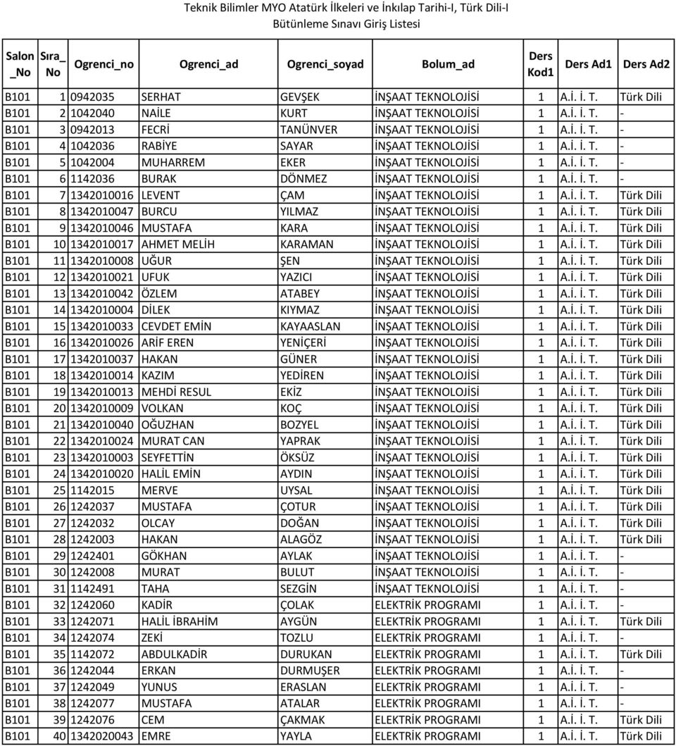 İ. İ. T. - B101 7 1342010016 LEVENT ÇAM İNŞAAT TEKNOLOJİSİ 1 A.İ. İ. T. Türk Dili B101 8 1342010047 BURCU YILMAZ İNŞAAT TEKNOLOJİSİ 1 A.İ. İ. T. Türk Dili B101 9 1342010046 MUSTAFA KARA İNŞAAT TEKNOLOJİSİ 1 A.
