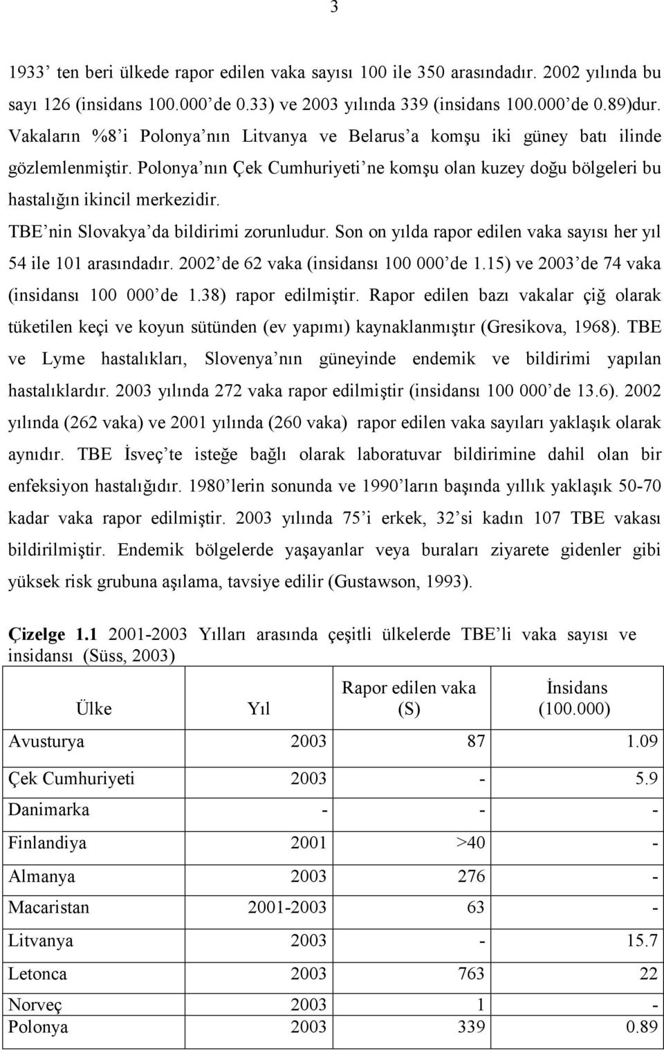 TBE nin Slovakya da bildirimi zorunludur. Son on yılda rapor edilen vaka sayısı her yıl 54 ile 101 arasındadır. 2002 de 62 vaka (insidansı 100 000 de 1.15) ve 2003 de 74 vaka (insidansı 100 000 de 1.