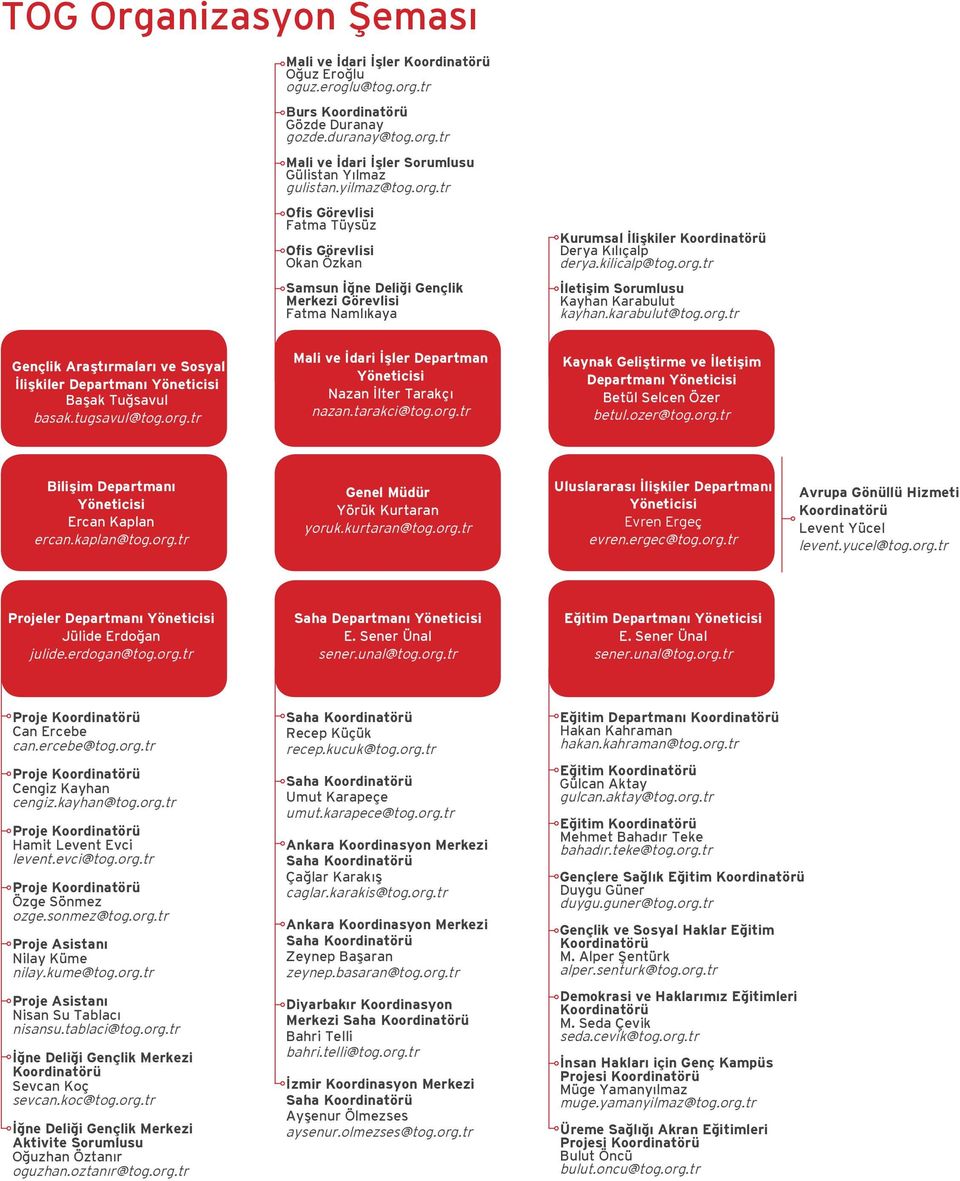 karabulut@tog.org.tr Gençlik Araştırmaları ve Sosyal İlişkiler Departmanı Yöneticisi Başak Tuğsavul basak.tugsavul@tog.org.tr Mali ve İdari İşler Departman Yöneticisi Nazan İlter Tarakçı nazan.