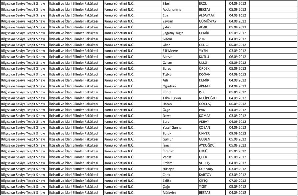 09.2012 Bilgisayar Seviye Tespit Sınavı İktisadi ve İdari Bilimler Fakültesi Kamu Yönetimi N.Ö. Şahin ACAR 05.09.2012 Bilgisayar Seviye Tespit Sınavı İktisadi ve İdari Bilimler Fakültesi Kamu Yönetimi N.Ö. Çağatay Yağız DEMİR 05.