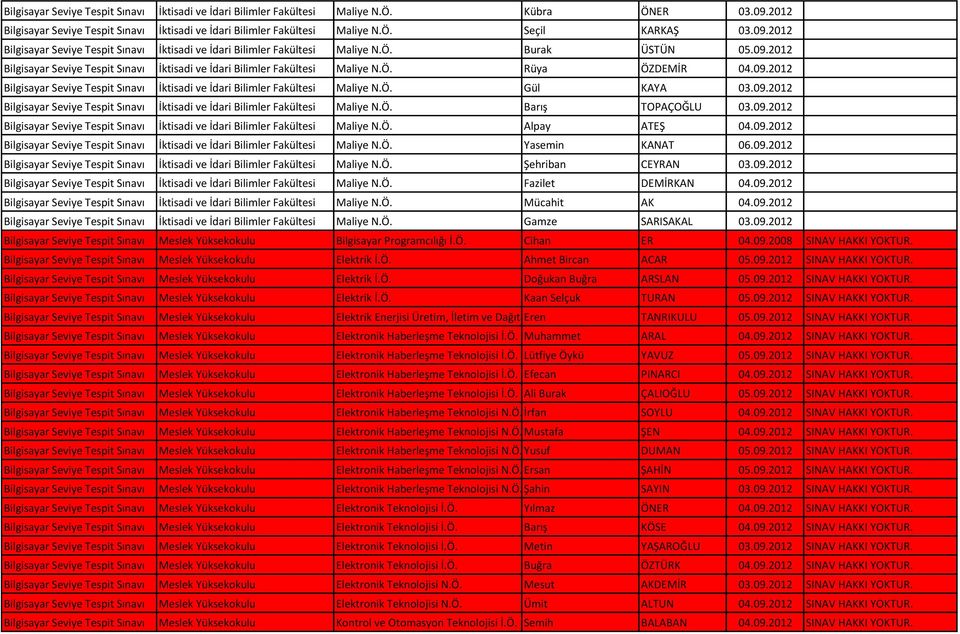 09.2012 Bilgisayar Seviye Tespit Sınavı İktisadi ve İdari Bilimler Fakültesi Maliye N.Ö. Gül KAYA 03.09.2012 Bilgisayar Seviye Tespit Sınavı İktisadi ve İdari Bilimler Fakültesi Maliye N.Ö. Barış TOPAÇOĞLU 03.