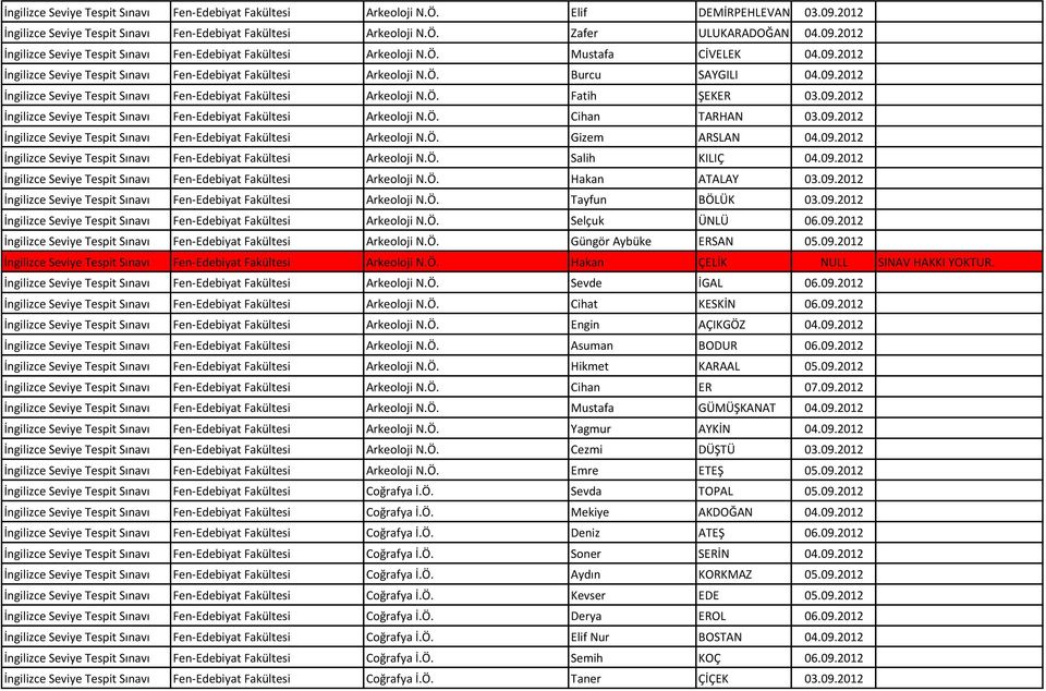 09.2012 İngilizce Seviye Tespit Sınavı Fen-Edebiyat Fakültesi Arkeoloji N.Ö. Gizem ARSLAN 04.09.2012 İngilizce Seviye Tespit Sınavı Fen-Edebiyat Fakültesi Arkeoloji N.Ö. Salih KILIÇ 04.09.2012 İngilizce Seviye Tespit Sınavı Fen-Edebiyat Fakültesi Arkeoloji N.Ö. Hakan ATALAY 03.