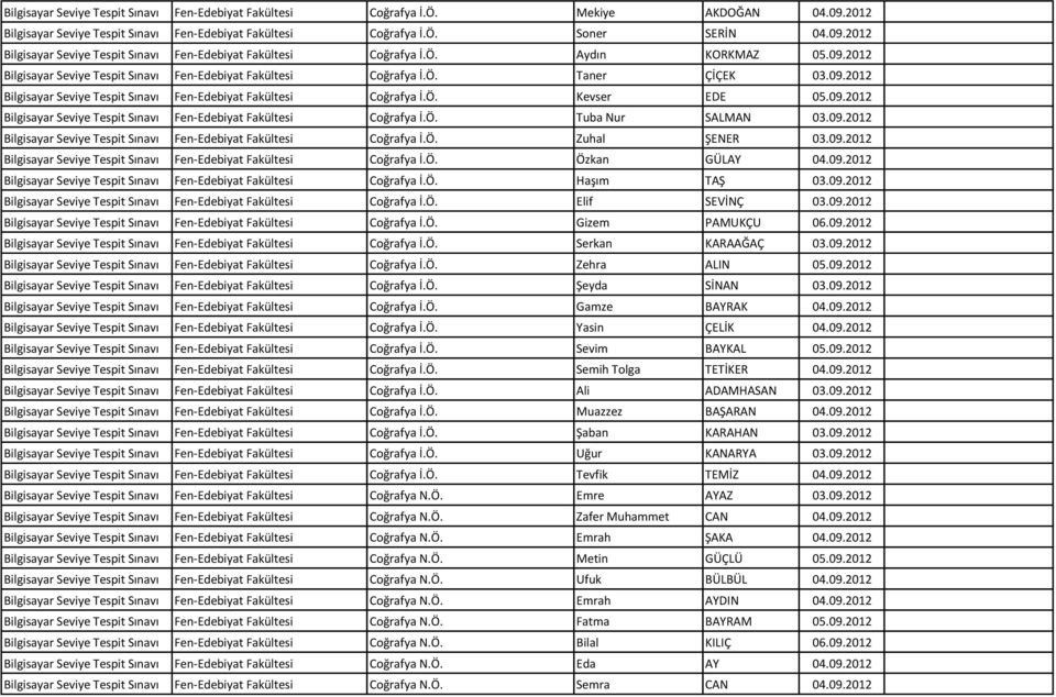 09.2012 Bilgisayar Seviye Tespit Sınavı Fen-Edebiyat Fakültesi Coğrafya İ.Ö. Zuhal ŞENER 03.09.2012 Bilgisayar Seviye Tespit Sınavı Fen-Edebiyat Fakültesi Coğrafya İ.Ö. Özkan GÜLAY 04.09.2012 Bilgisayar Seviye Tespit Sınavı Fen-Edebiyat Fakültesi Coğrafya İ.Ö. Haşım TAŞ 03.