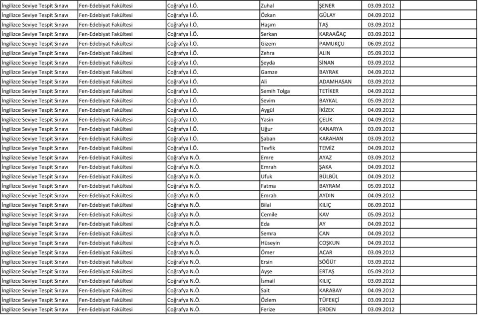 09.2012 İngilizce Seviye Tespit Sınavı Fen-Edebiyat Fakültesi Coğrafya İ.Ö. Şeyda SİNAN 03.09.2012 İngilizce Seviye Tespit Sınavı Fen-Edebiyat Fakültesi Coğrafya İ.Ö. Gamze BAYRAK 04.09.2012 İngilizce Seviye Tespit Sınavı Fen-Edebiyat Fakültesi Coğrafya İ.Ö. Ali ADAMHASAN 03.