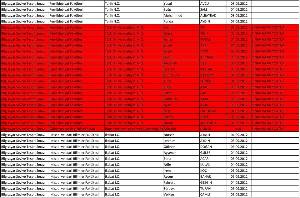 Bilgisayar Seviye Tespit Sınavı Fen-Edebiyat Fakültesi Türk Dili ve Edebiyatı N.Ö. Büşra YİĞİT 03.09.2012 SINAV HAKKI YOKTUR.