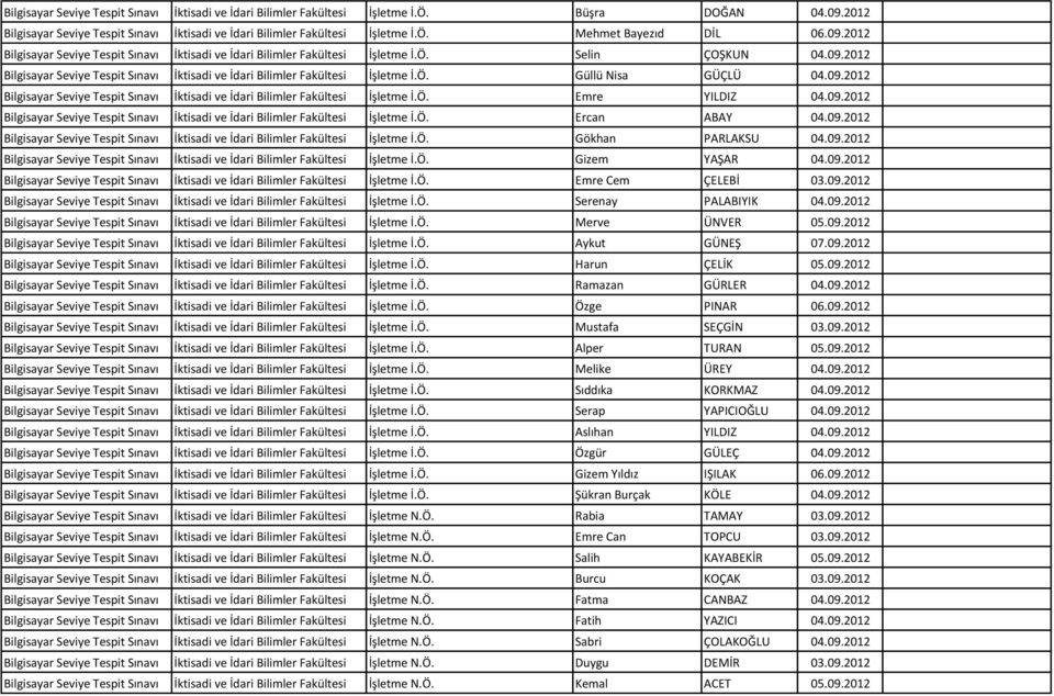 09.2012 Bilgisayar Seviye Tespit Sınavı İktisadi ve İdari Bilimler Fakültesi İşletme İ.Ö. Emre YILDIZ 04.09.2012 Bilgisayar Seviye Tespit Sınavı İktisadi ve İdari Bilimler Fakültesi İşletme İ.Ö. Ercan ABAY 04.