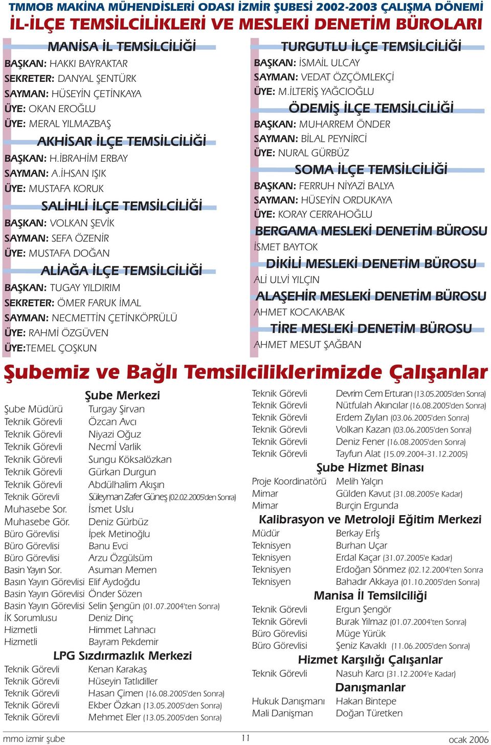 İHSAN IŞIK ÜYE: MUSTAFA KORUK SALİHLİ İLÇE TEMSİLCİLİĞİ BAŞKAN: VOLKAN ŞEVİK SAYMAN: SEFA ÖZENİR ÜYE: MUSTAFA DOĞAN ALİAĞA İLÇE TEMSİLCİLİĞİ BAŞKAN: TUGAY YILDIRIM SEKRETER: ÖMER FARUK İMAL SAYMAN: