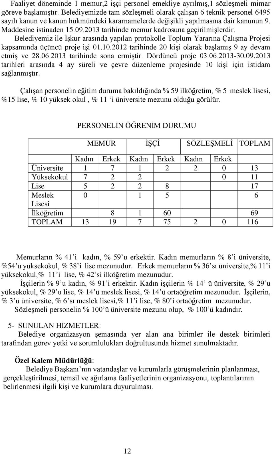 2013 tarihinde memur kadrosuna geçirilmişlerdir. Belediyemiz ile İşkur arasında yapılan protokolle Toplum Yararına Çalışma Projesi kapsamında üçüncü proje işi 01.10.