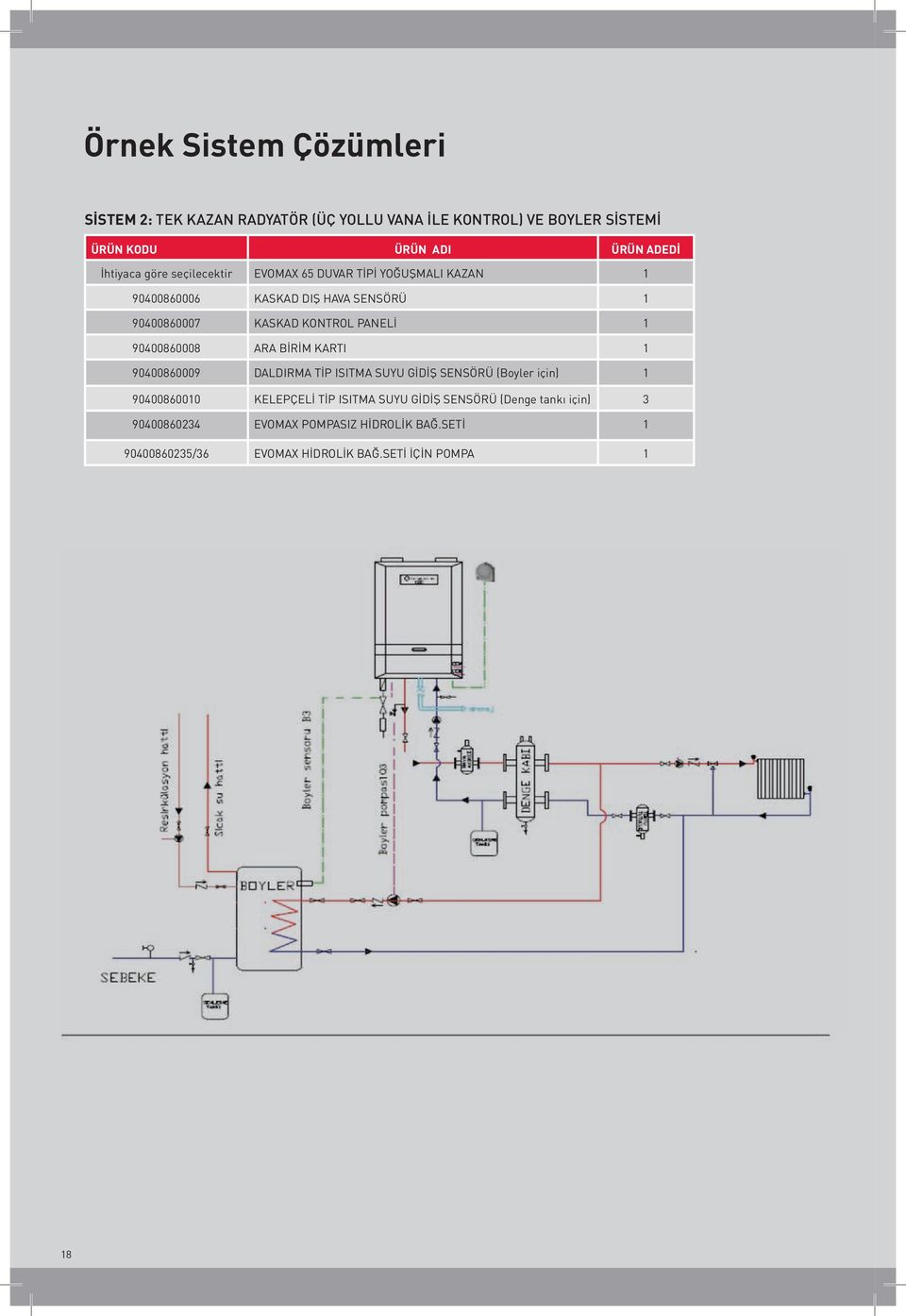 PANELİ 1 90400860008 ARA BİRİM KARTI 1 90400860009 DALDIRMA TİP ISITMA SUYU GİDİŞ SENSÖRÜ (Boyler için) 1 90400860010 KELEPÇELİ TİP