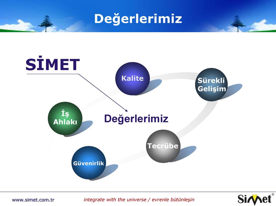 Gelişim İş Ahlakı