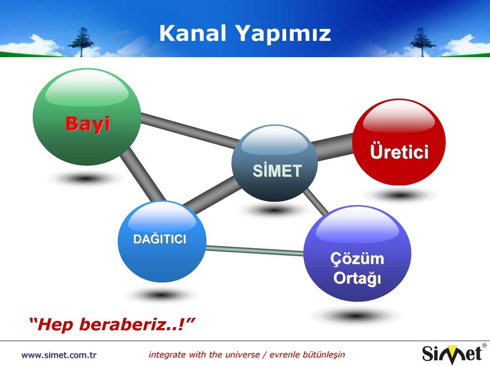 Üretici DAĞITICI