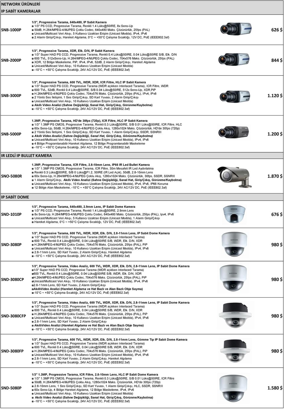 Çözünürlük, 25fps (PAL) Unicast/Multicast Veri Akışı, 5 Kullanıcı Uzaktan Erişim (Unicast Modda), IPv4, IPv6 2 Alarm Girişi/Çıkışı, Hareket Algılama, 0 C ~ +50 C Çalışma Sıcaklığı, 12V DC, PoE