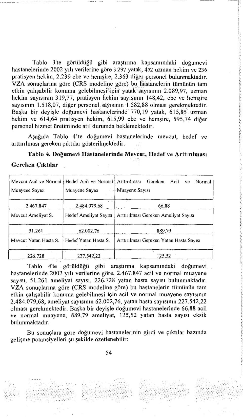 089,97, uzman hekim sayısının 319,77, pratisyen hekim sayışının 148,42, ebe ve hemşire sayısının 1.518,07, diğer personel sayısının 1.582,88 olması gerekmektedir.