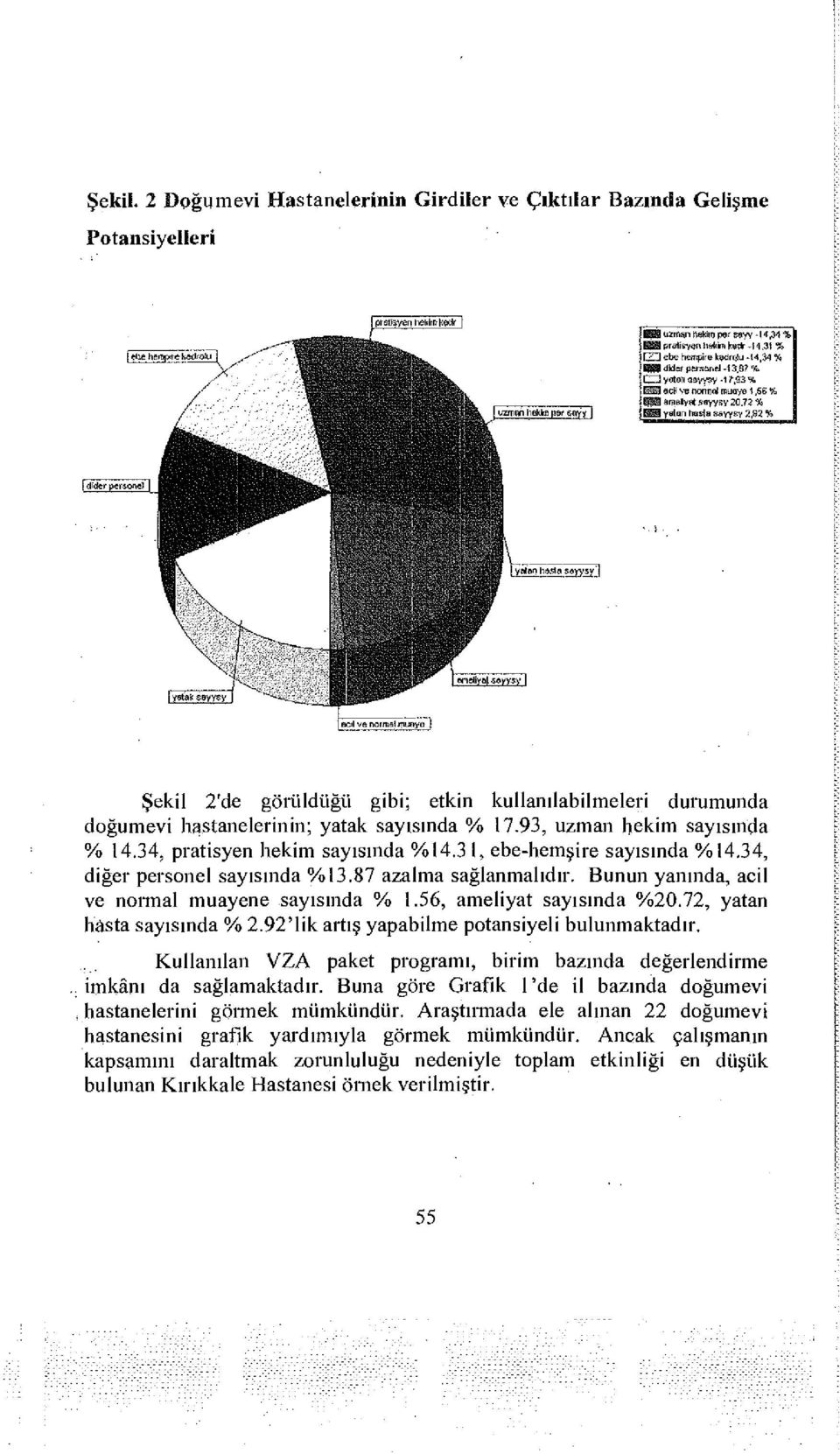 Bunun yanında, acil ve normal muayene sayısında % 1.56, ameliyat sayısında %20.72, yatan hâsta sayısında % 2.92'lik artış yapabilme potansiyeli bulunmaktadır.