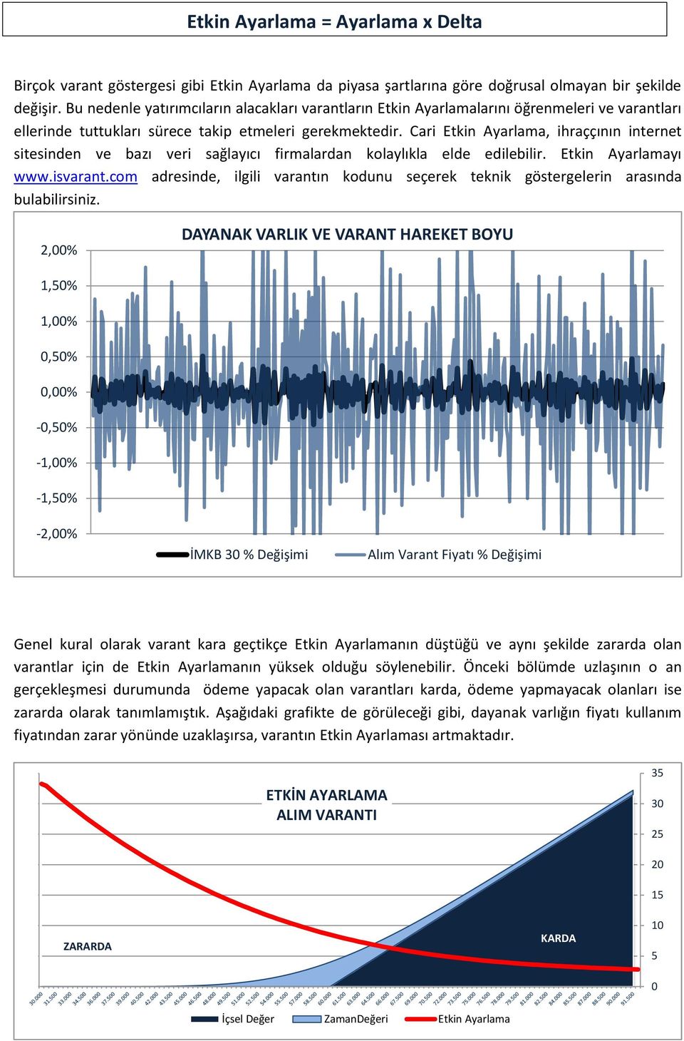 Cari Etkin Ayarlama, ihraççının internet sitesinden ve bazı veri sağlayıcı firmalardan kolaylıkla elde edilebilir. Etkin Ayarlamayı www.isvarant.