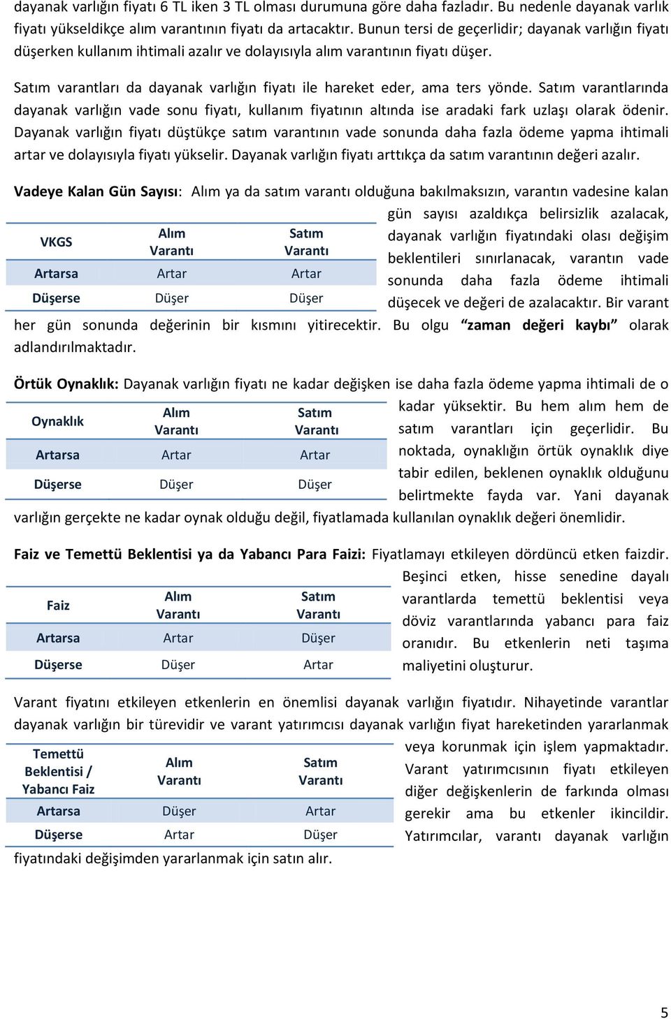 Satım varantları da dayanak varlığın fiyatı ile hareket eder, ama ters yönde. Satım varantlarında dayanak varlığın vade sonu fiyatı, kullanım fiyatının altında ise aradaki fark uzlaşı olarak ödenir.