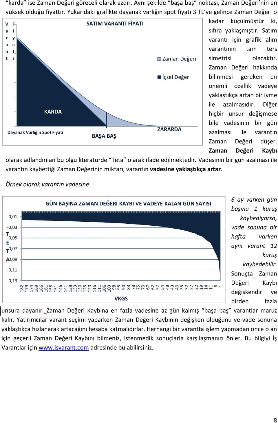 Yukarıdaki grafikte dayanak varlığın spot fiyatı 3 TL ye gelince Zaman Değeri o 3,5 V F a i 3,0 r y a a 2,5 n t t ı 2,0 1,5 1,0 0,5 0,0 Dayanak 8 Varlığın Spot 7 Fiyatı kadar küçülmüştür ki, sıfıra