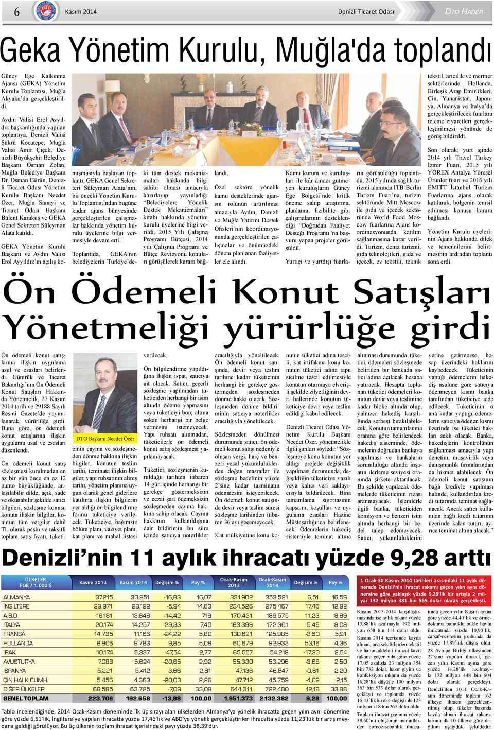 Osman Gürün, Denizli Ticaret Odası Yönetim Kurulu Başkanı Necdet Özer, Muğla Sanayi ve Ticaret Odası Başkanı Bülent Karakuş ve GEKA Genel Sekreteri Süleyman Alata katıldı.