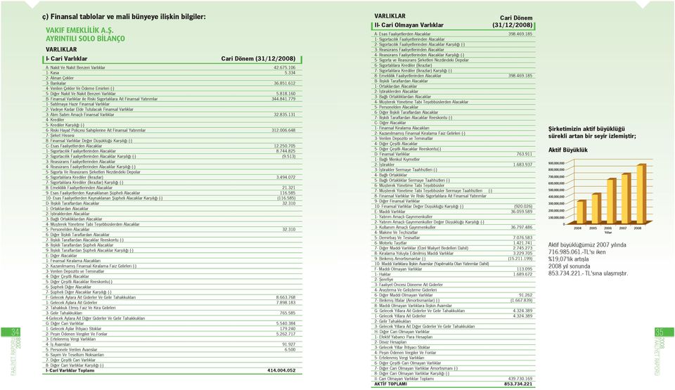 160 B- Finansal Varl klar ile Riski Sigortal lara Ait Finansal Yat r mlar 344.841.