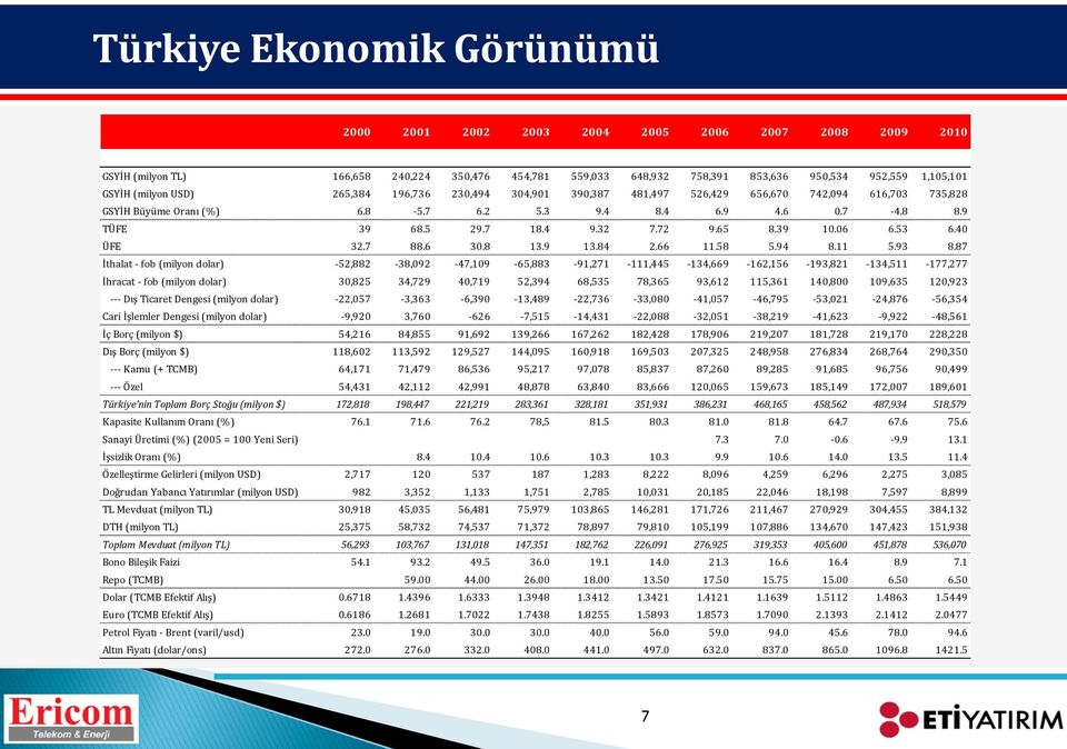 72 9.65 8.39 10.06 6.53 6.40 ÜFE 32.7 88.6 30.8 13.9 13.84 2.66 11.58 5.94 8.11 5.93 8.