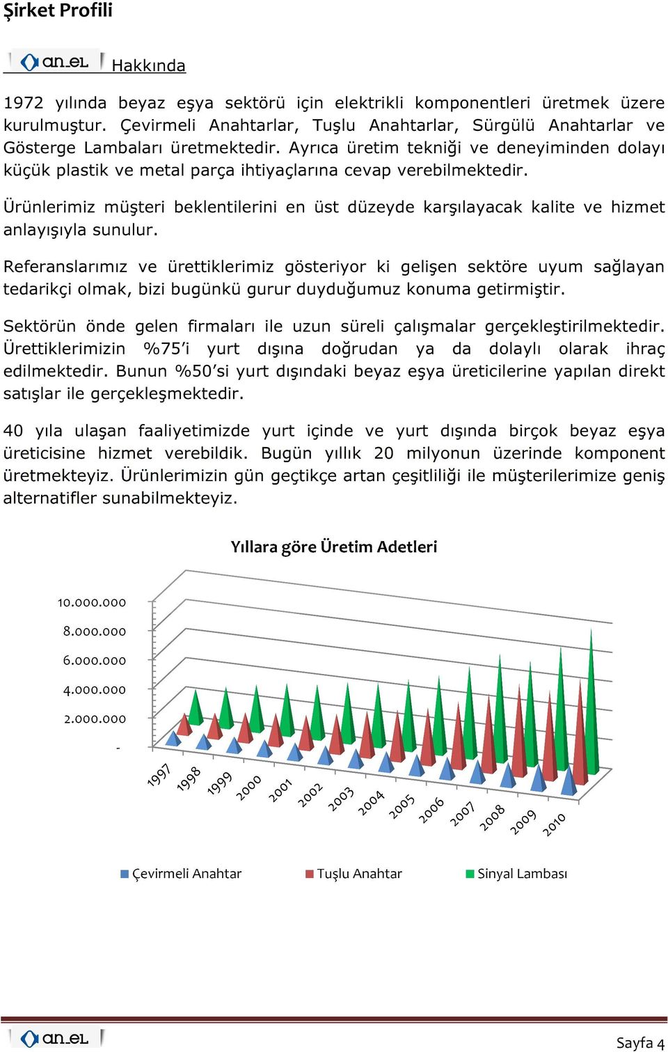 Ayrıca üretim tekniği ve deneyiminden dolayı küçük plastik ve metal parça ihtiyaçlarına cevap verebilmektedir.