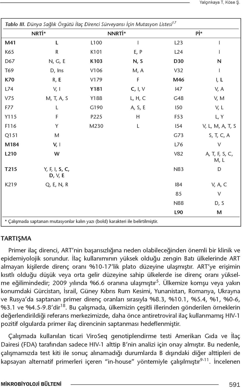 M46 I, L L74 V, I Y181 C, I, V I47 V, A V75 M, T, A, S Y188 L, H, C G48 V, M F77 L G190 A, S, E I50 V, L Y115 F P225 H F53 L, Y F116 Y M230 L I54 V, L, M, A, T, S Q151 M G73 S, T, C, A M184 V, I L76