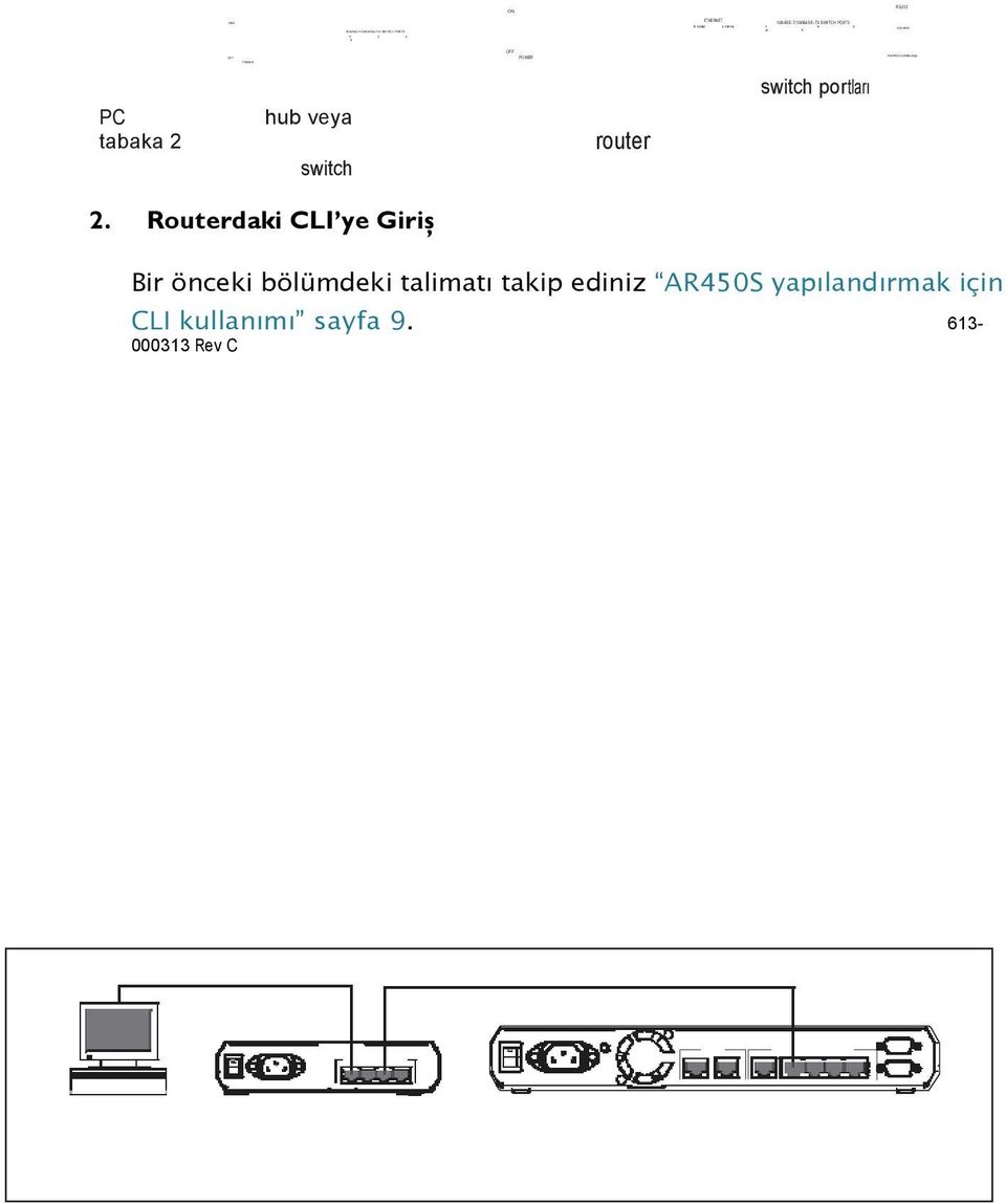 tabaka 2 hub veya switch router switch portları 2.