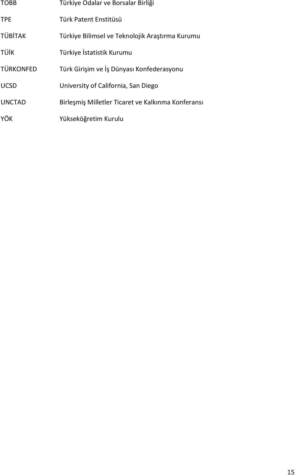 İstatistik Kurumu Türk Girişim ve İş Dünyası Konfederasyonu University of