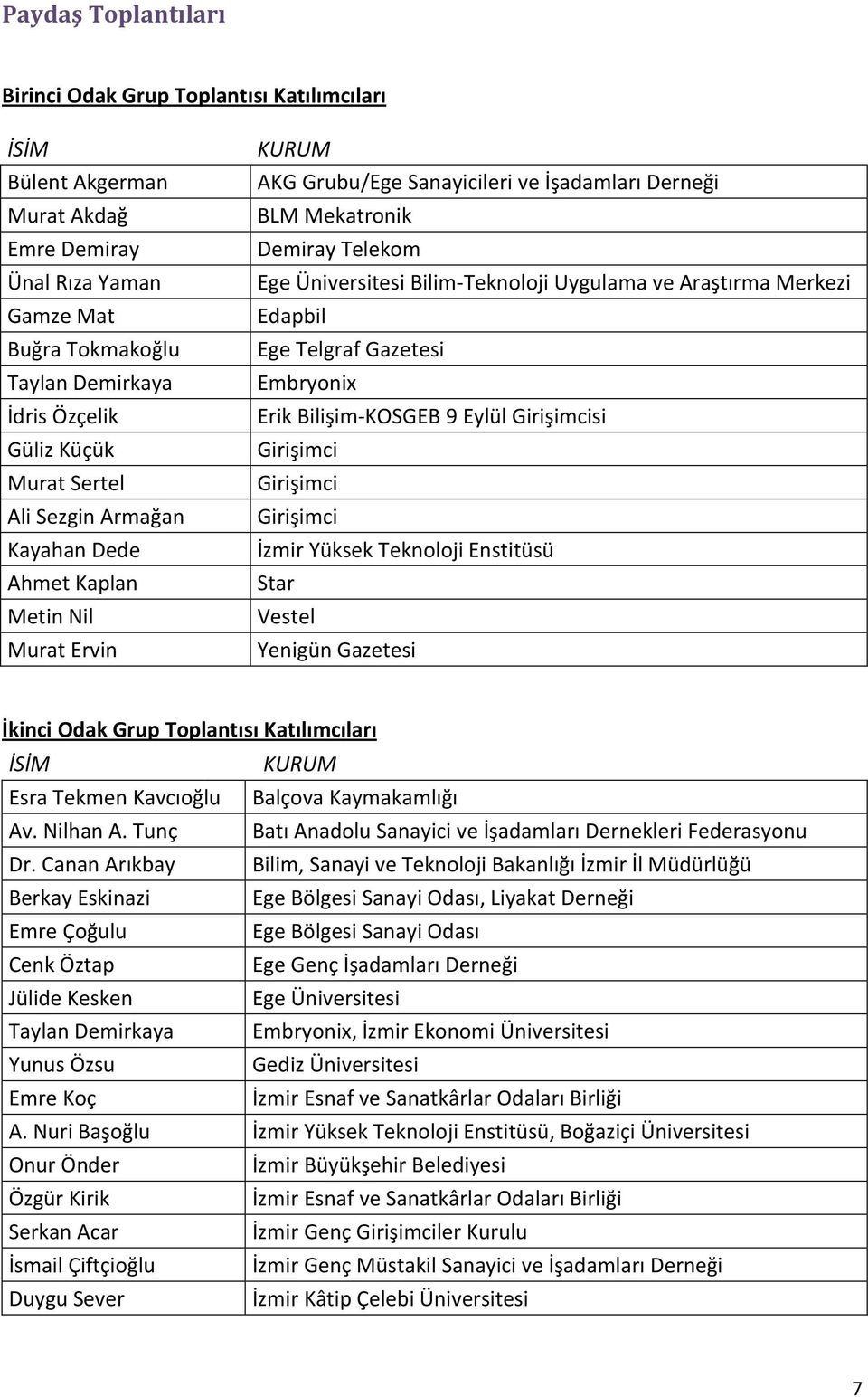 Uygulama ve Araştırma Merkezi Edapbil Ege Telgraf Gazetesi Embryonix Erik Bilişim-KOSGEB 9 Eylül Girişimcisi Girişimci Girişimci Girişimci İzmir Yüksek Teknoloji Enstitüsü Star Vestel Yenigün