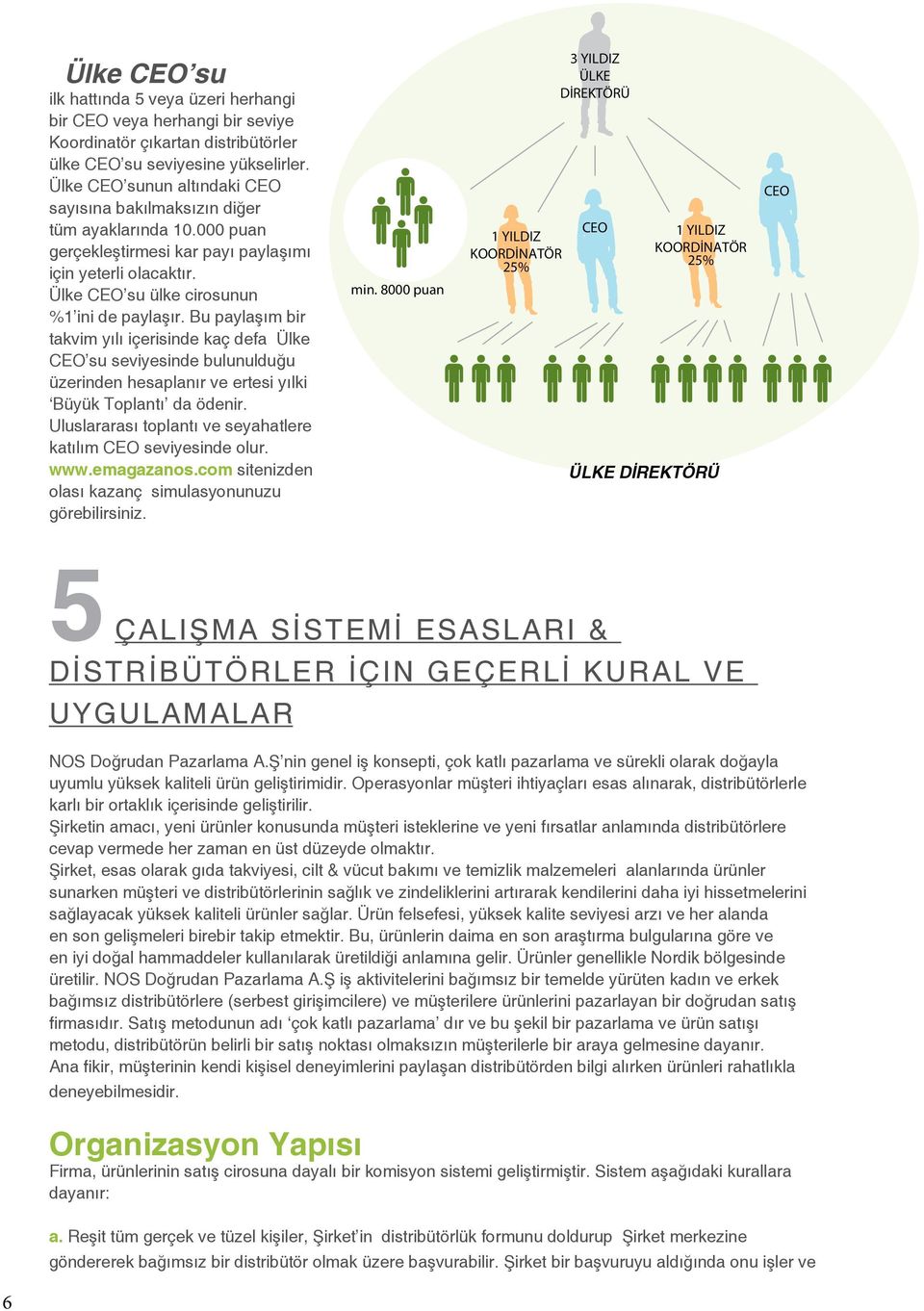 Bu paylaşım bir takvim yılı içerisinde kaç defa Ülke CEO su seviyesinde bulunulduğu üzerinden hesaplanır ve ertesi yılki Büyük Toplantı da ödenir.