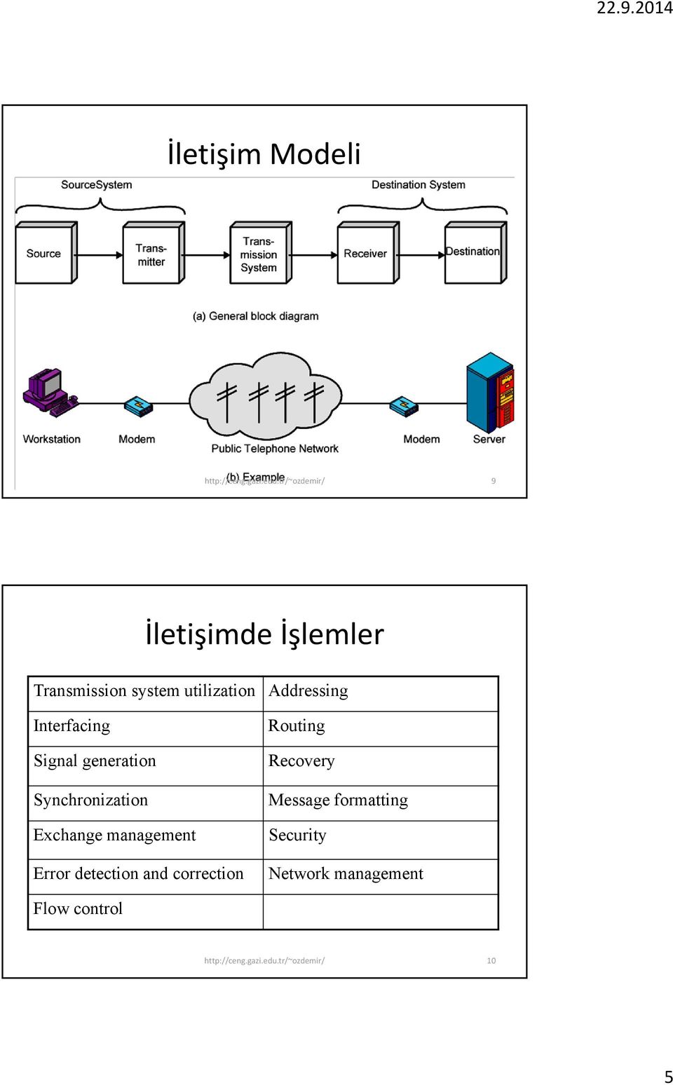 Synchronization Exchange management Error detection and