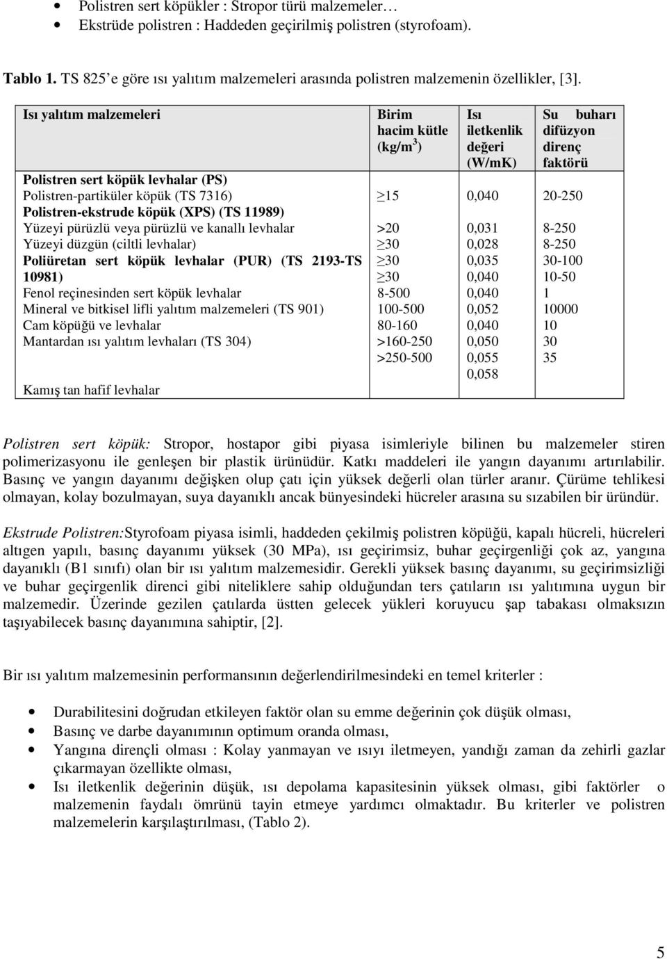 Isı yalıtım malzemeleri Polistren sert köpük levhalar (PS) Polistren-partiküler köpük (TS 7316) Polistren-ekstrude köpük (XPS) (TS 11989) Yüzeyi pürüzlü veya pürüzlü ve kanallı levhalar Yüzeyi düzgün