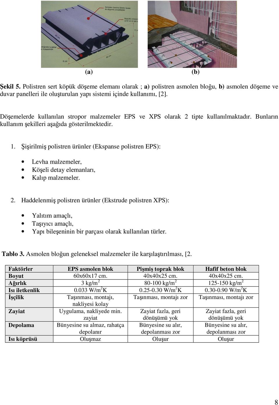 Şişirilmiş polistren ürünler (Ekspanse polistren EPS): Levha malzemeler, Köşeli detay elemanları, Kalıp malzemeler. 2.